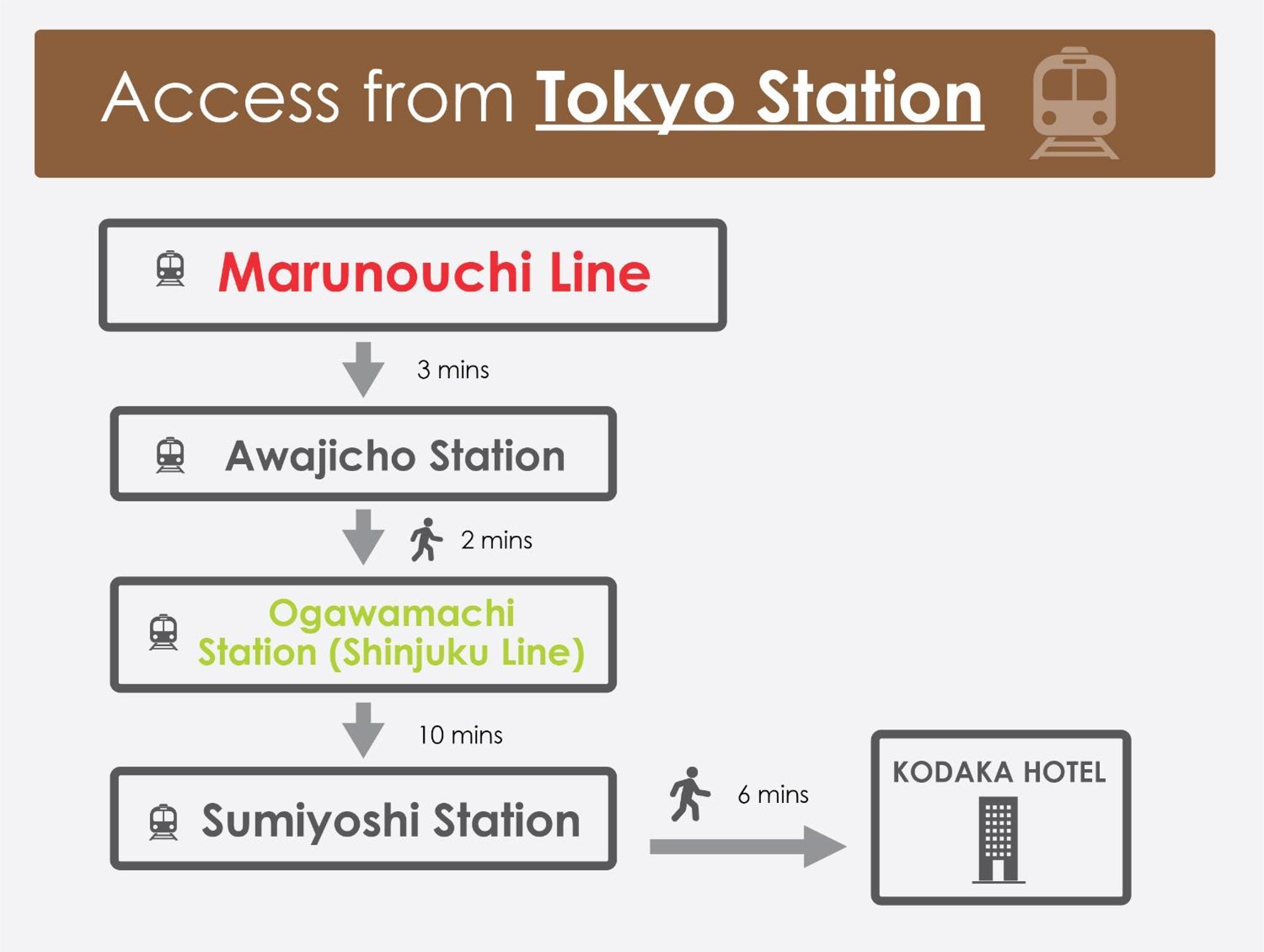 Kodaka Hotel Tokyo Eksteriør billede