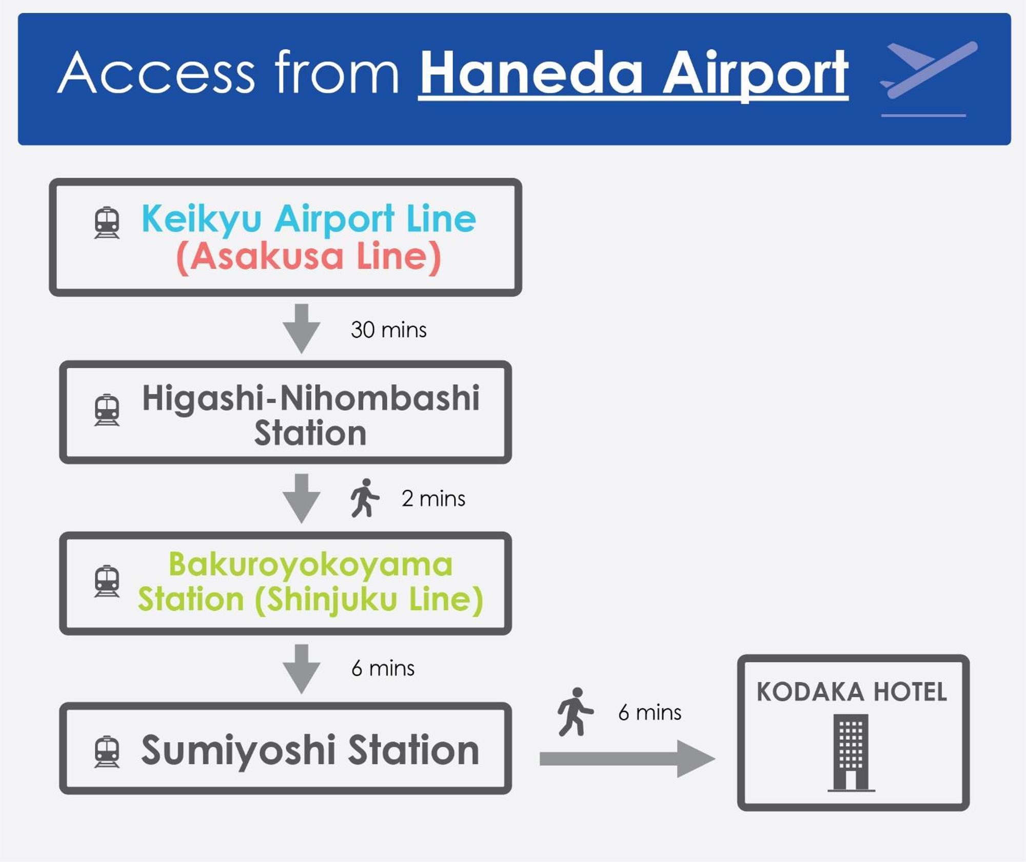 Kodaka Hotel Tokyo Eksteriør billede